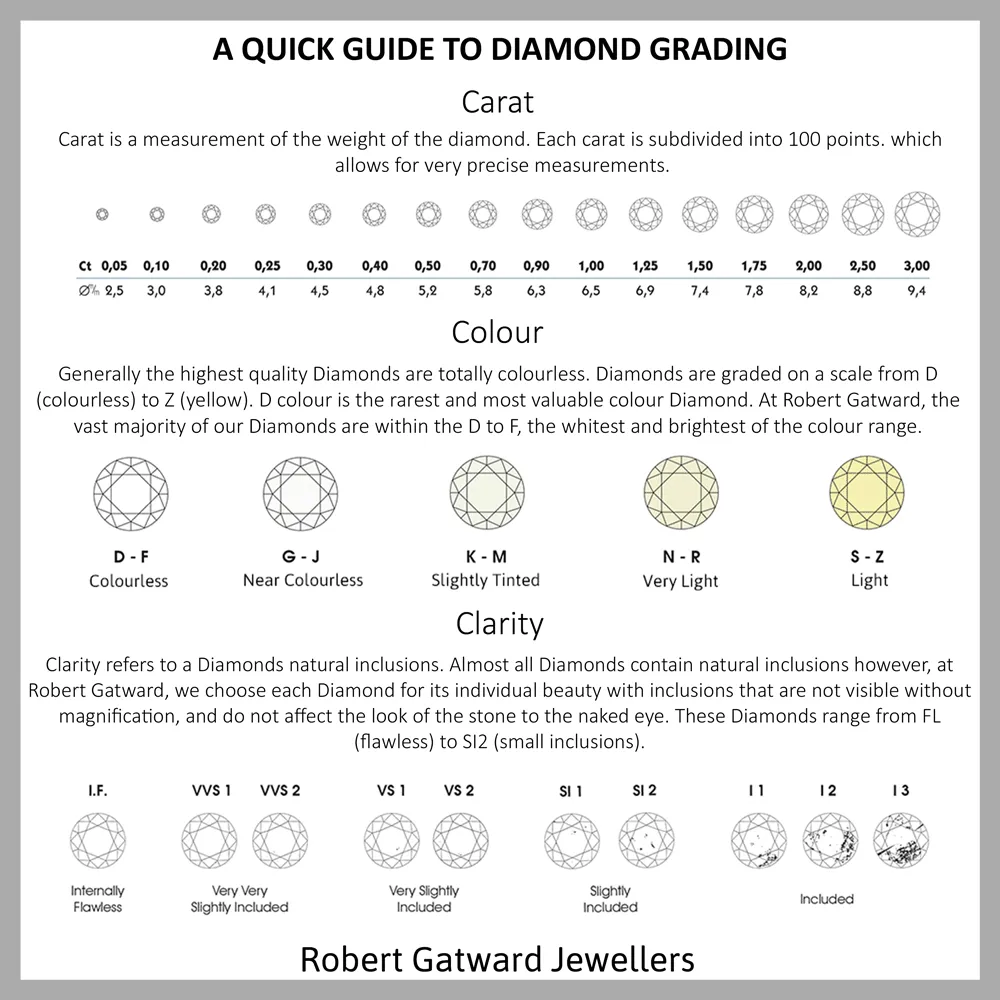 18ct White Gold Four Claw Round Brilliant Cut Diamond Stud Earrings